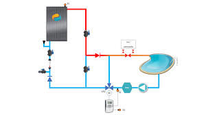 DualSun zonnepanelen